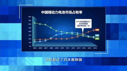 新能源火了 锂电池被中国制造垄断,欧洲想摆脱依赖没那么容易