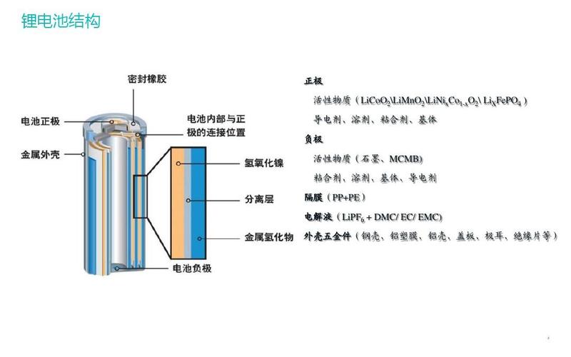 锂离子电池及动力电池包的生产工艺ppt