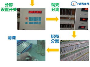 图解锂离子电池制造工艺