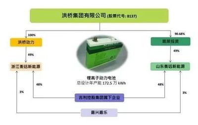 动力电池业务走到台前,吉利汽车新能源帝国版图浮现_搜狐汽车