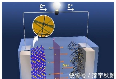 取代锂离子电池?中国钠离子电池横空出世,2大优势将无法代替