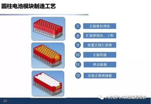 74页PPT详解锂电池自动制造工艺与生产规划