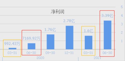 年产4亿颗锂电池,全球前5电动工具厂商均为其客户,股票已横盘51天