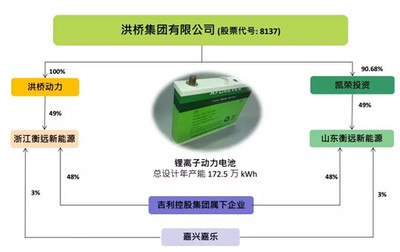 不愿被“绑架”, 吉利谋划动力电池背后的逻辑 | “绑架”宁德时代