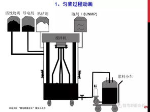 锂电池制造工艺及流程详解