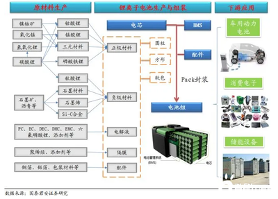 储能政策、应用场景、装机规模一文纵览!