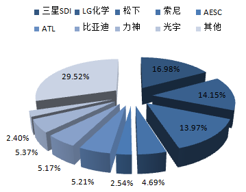 2016年中国充电式锂离子电池行业发展现状及行业发展趋势预测 - 行业动态 - 中国产业发展研究网