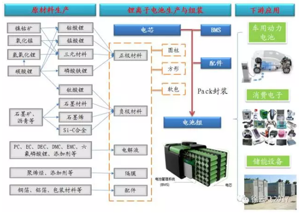 详解电化学储能各技术路线及产业链